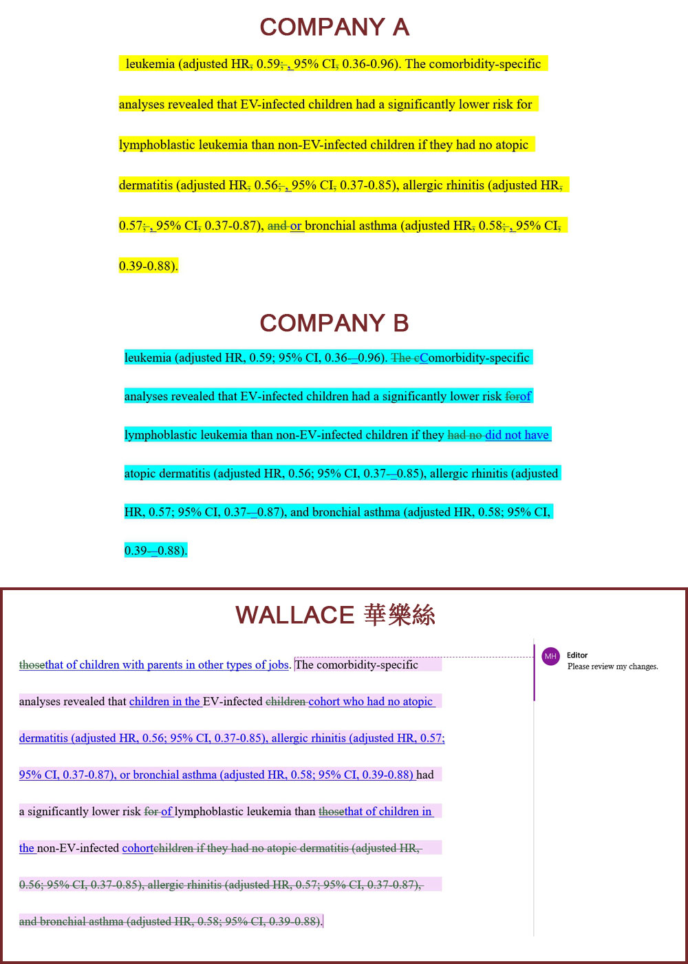 確保手稿中想法的連貫性或邏輯性發展